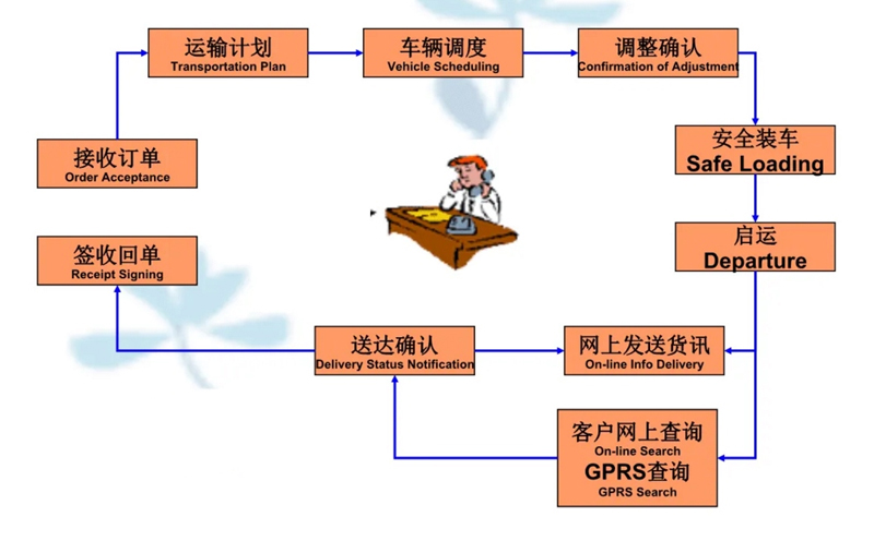 吴江震泽直达临县物流公司,震泽到临县物流专线